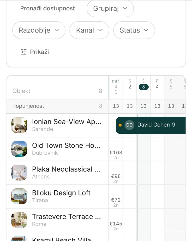 MIKstay kalendar: pet objekata i ovomjesečne rezervacije s Airbnba, Booking.coma i izravne, jedna uz drugu